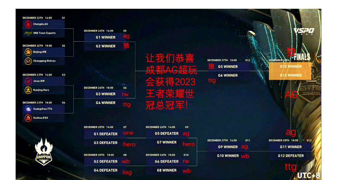 关于胜负之间谁笑到最后，冠军悬念难料的信息