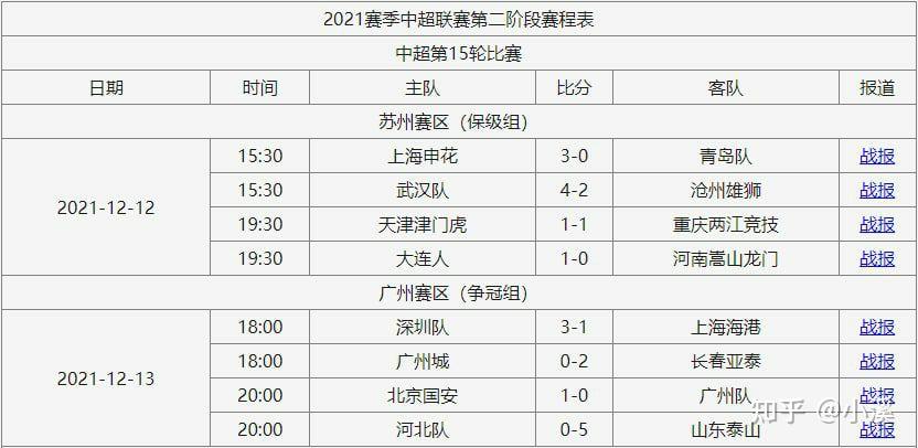 广州恒大足球俱乐部晋级联赛积分榜第一