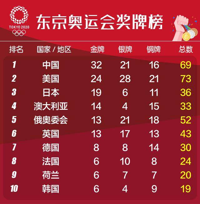 东京奥运篮球比赛开赛，各国球队争夺金牌