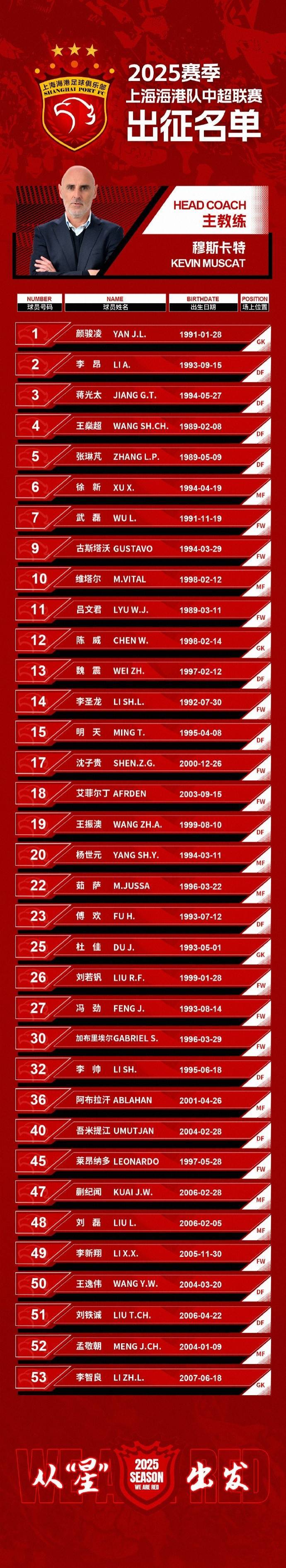 关于大奖赛最新形势：广州队高居榜首，上海海港强势追赶，冠军归属成迷的信息